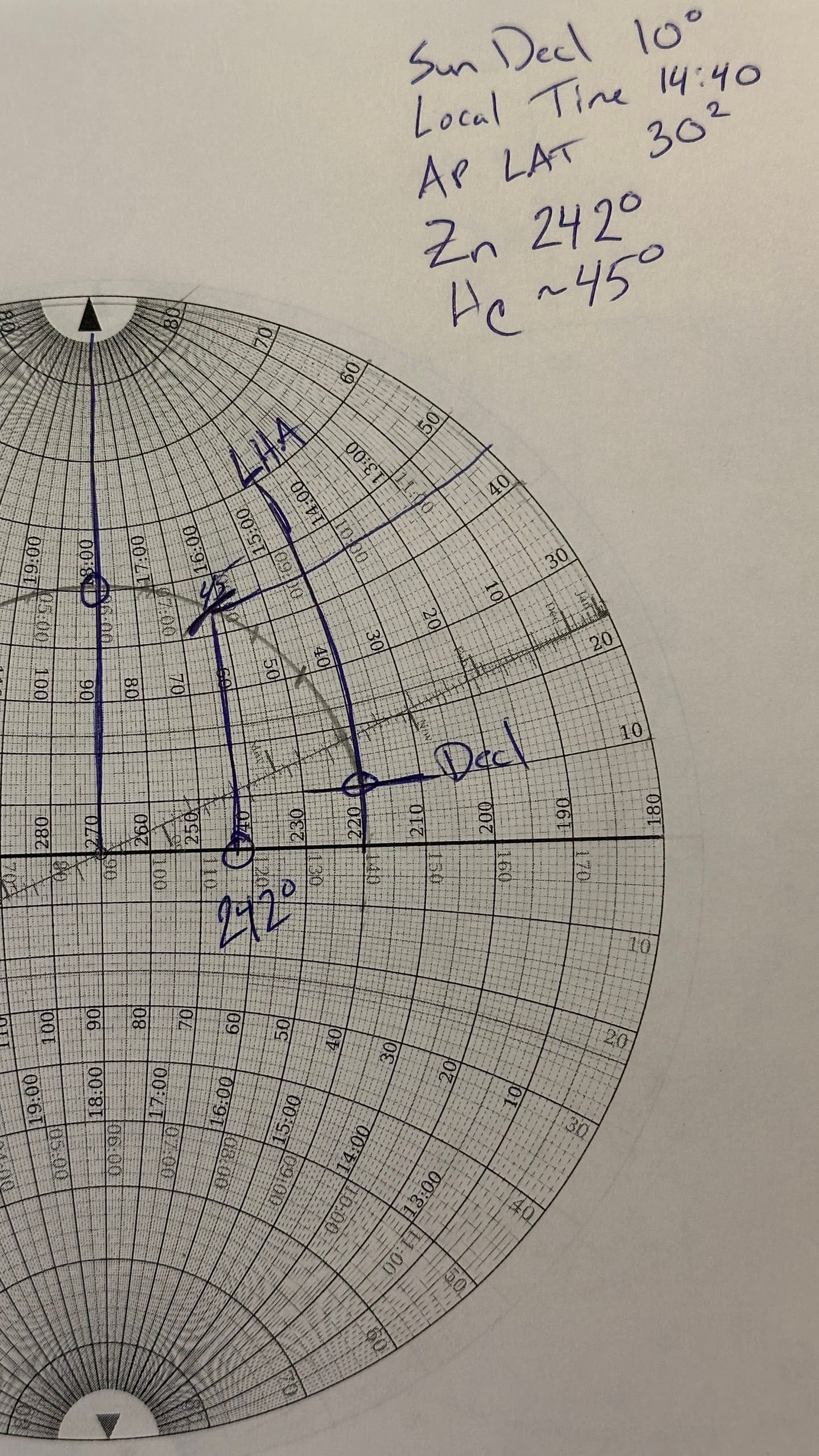 Stereographic projection of the earth with latitude, declination and local hour angle marked